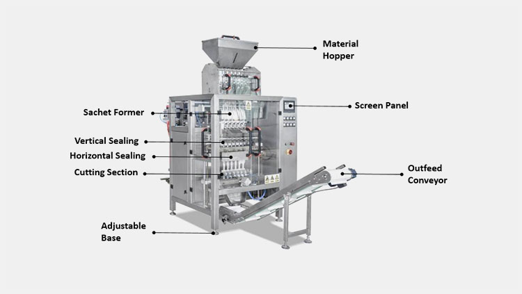 fundamental components