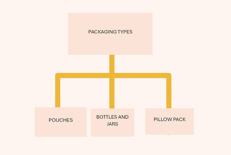 packaging materials