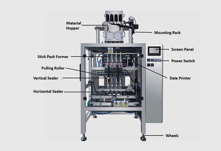 structural components of a milk powder stick packaging machine