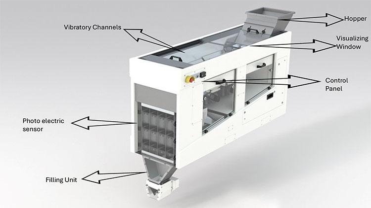 structure of Chinese zongzi Counting machine