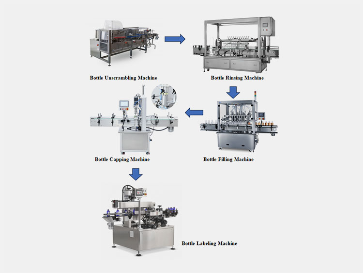 the chicken sauce bottling line