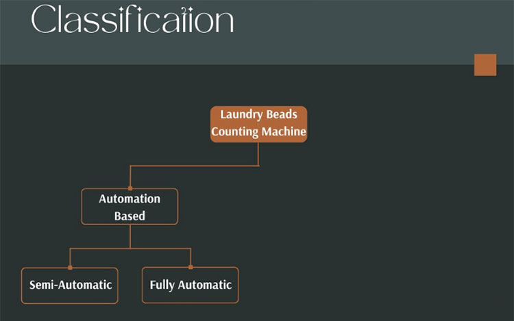 the laundry beads counting machine