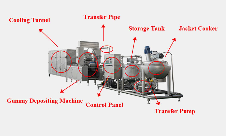 Key Components of Gummy Making Machine