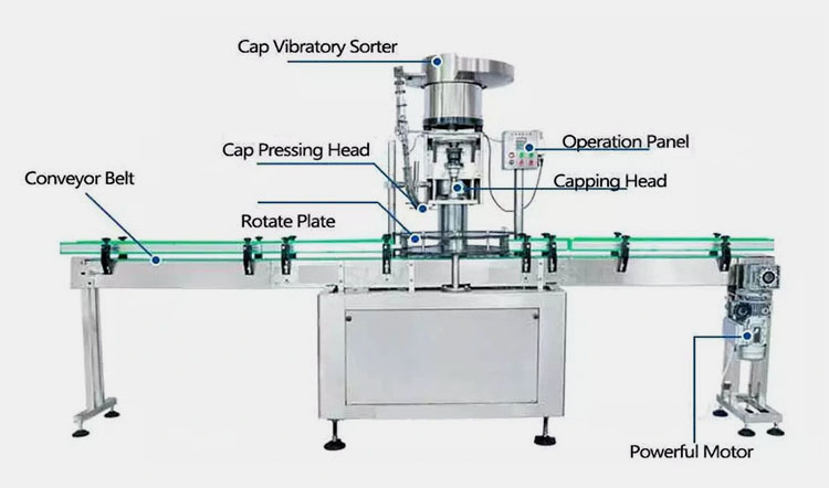 Key Components of a Capping Machine