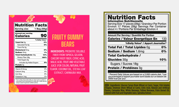 Nutrition-In-Gummy-Bears