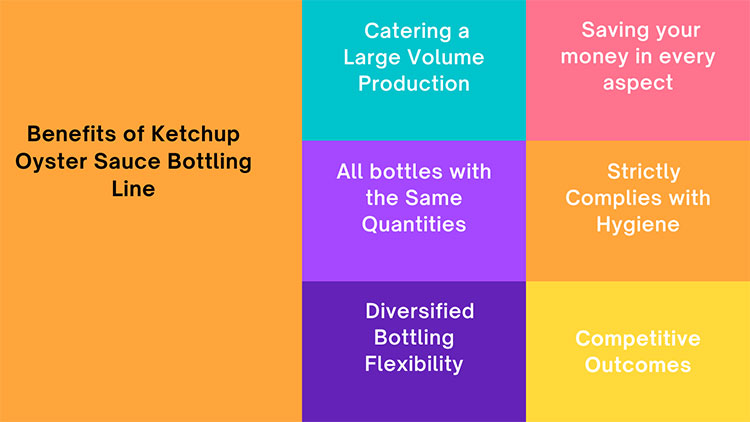 Reason For Ketchup Oyster Sauce Bottling Line Popularity