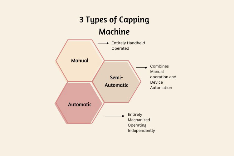 Types of Capping Machine