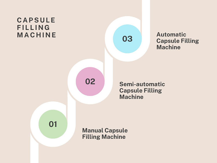 Types of Capsule Filling Machines