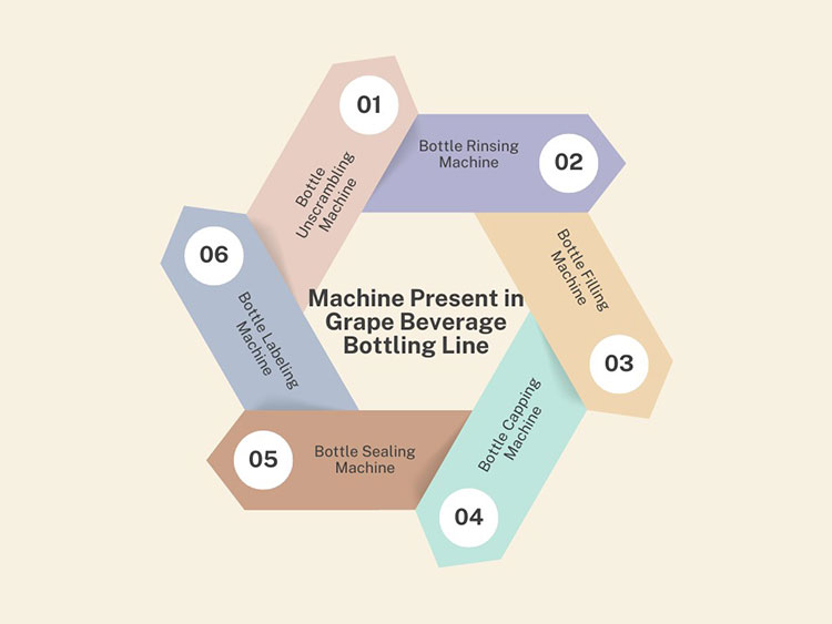 Types of Machines