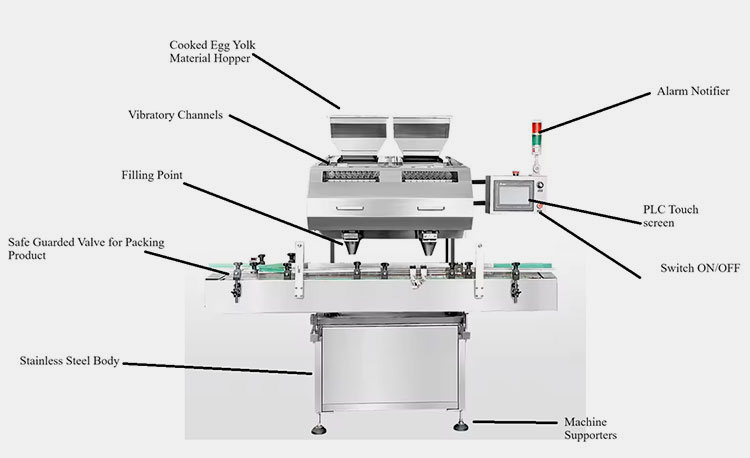 basic components comprise