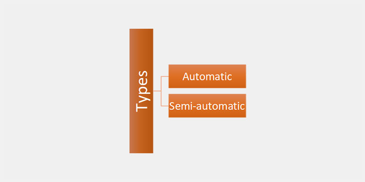 types of industrial pin counting machine