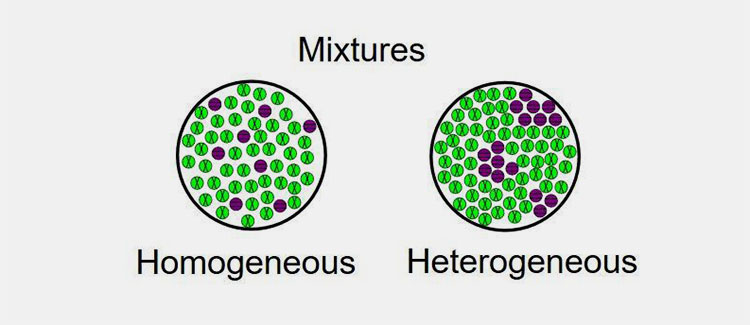 Blending Accuracy