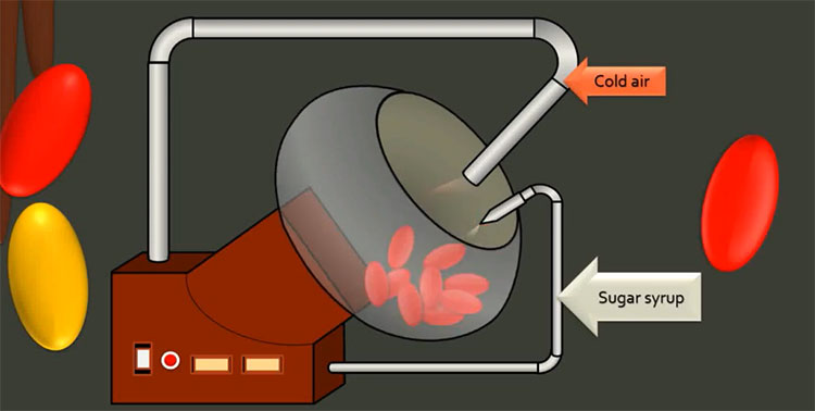 Color Coating