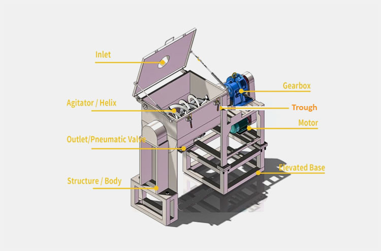 Components of a Ribbon Mixer