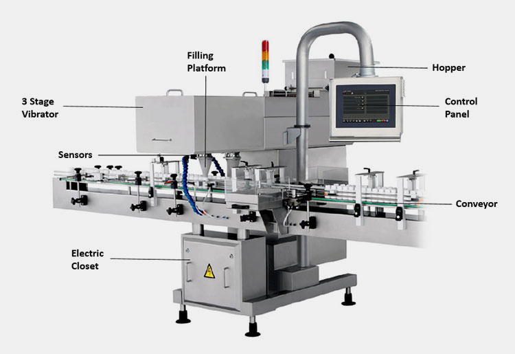 Components of the Sea Cucumber Counting Machine