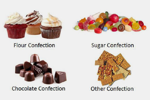 Confectioneries