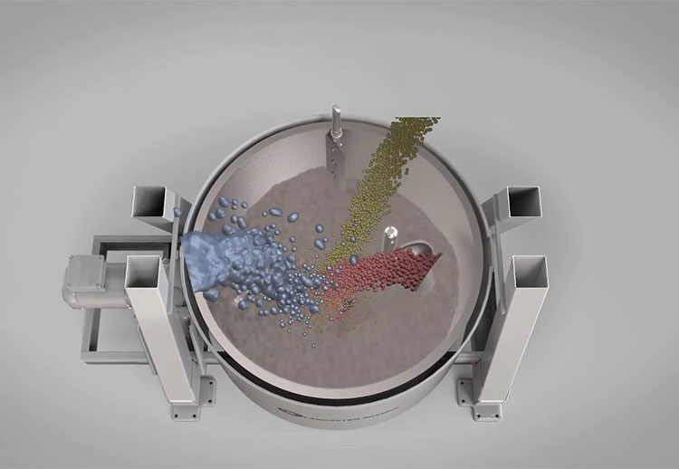 Convection Mixing