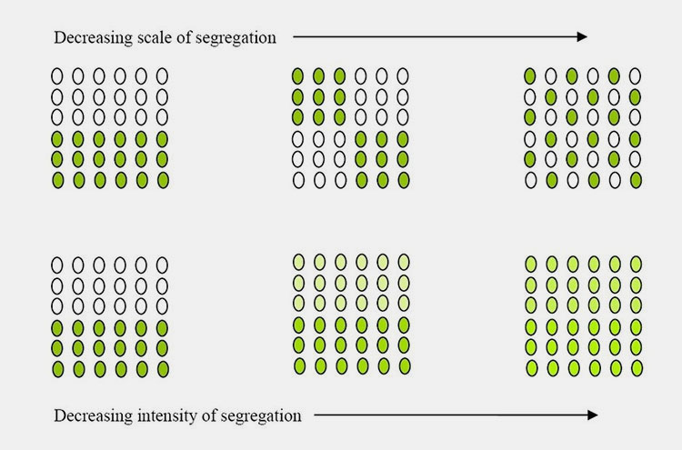 Diffusion