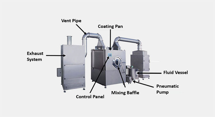 Fundamental Components