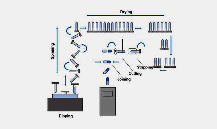 Manufacturing Steps