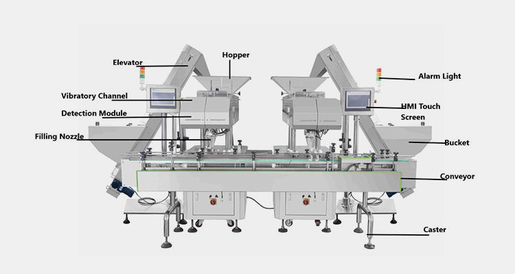 Parts of Pet Snacks Counting Machine