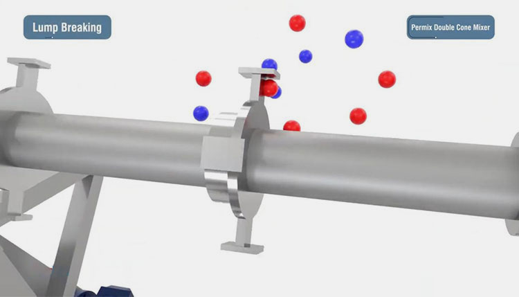 Powder & Blender Specifications