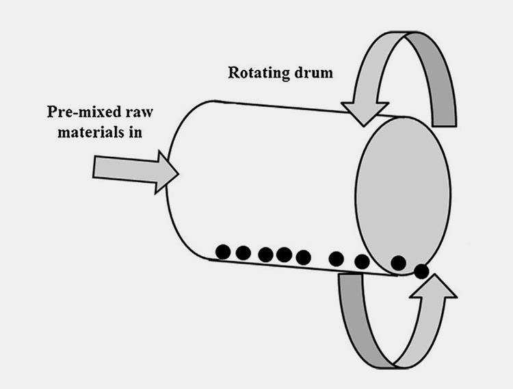 Rotary granulator-1