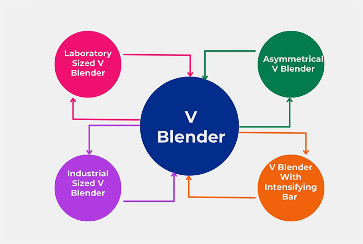 Types of V Blender