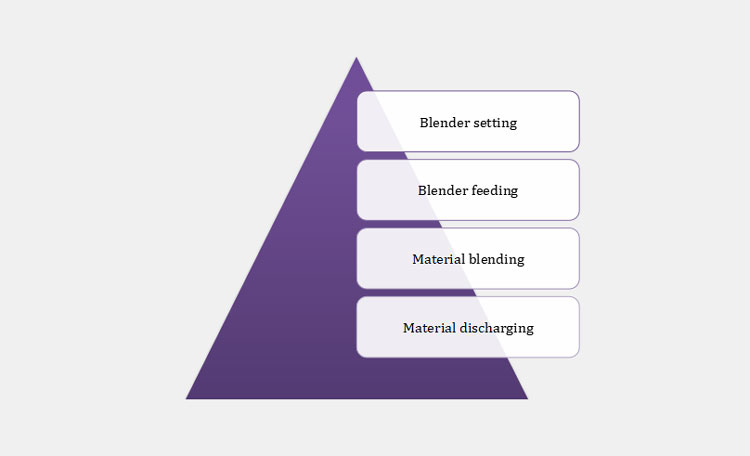 Working Principles Of A Pharmaceutical