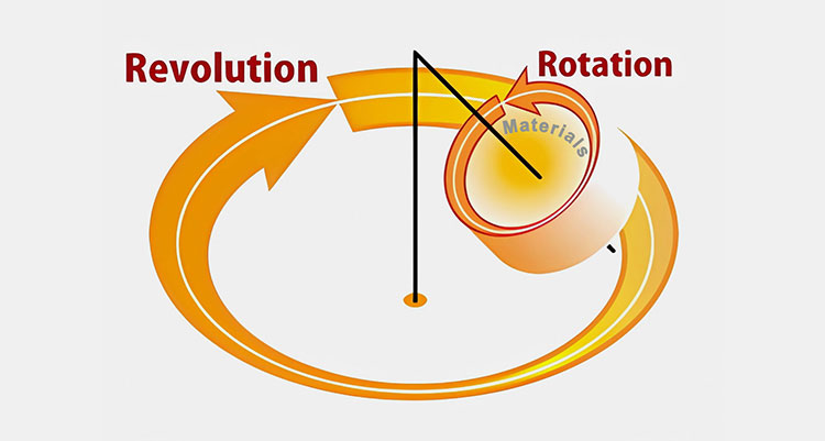 Working principle of planetary blender