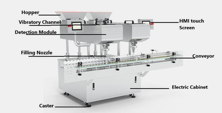 structural design of a commemorative coin counting machine