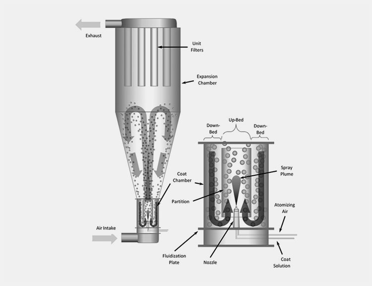 Air Suspension Lab Coating Pan