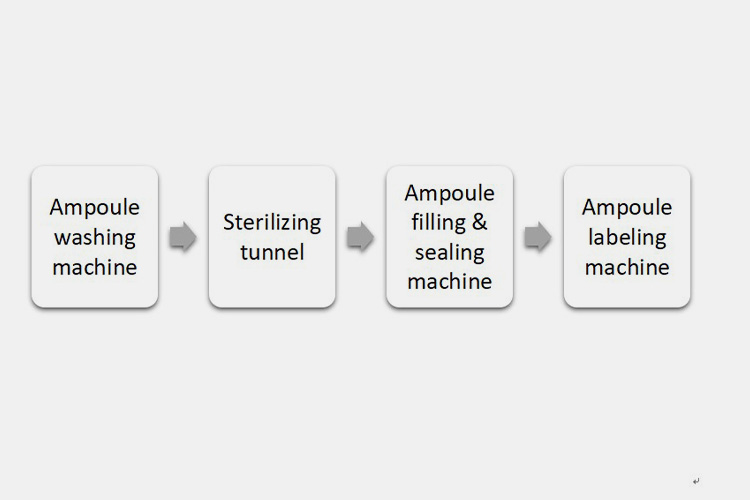 Ampoule Production Line