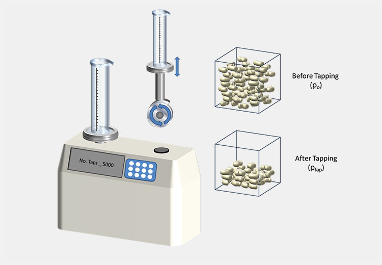 Bulk density