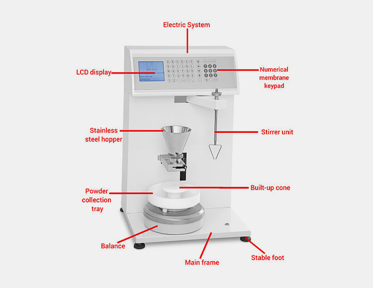 Components Of A Flowability Tester