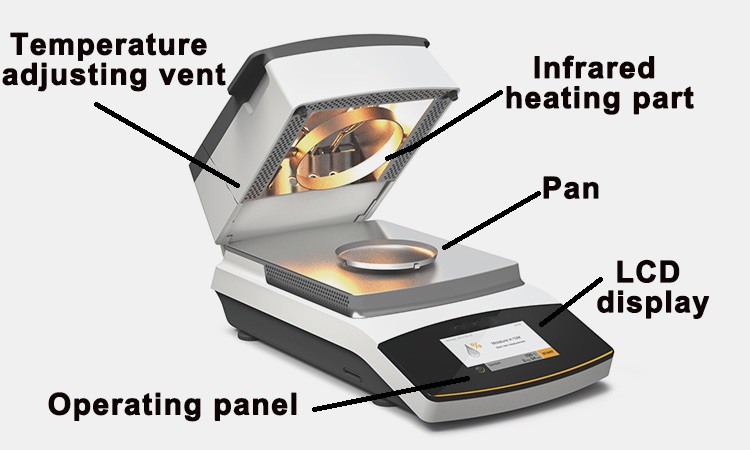 Components Of Infrared Moisture Tester