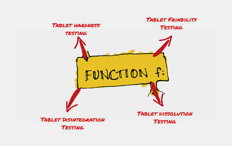 Functions Are Performed