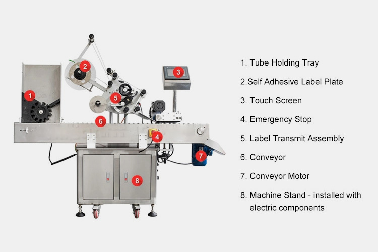 Main Parts of Ampoule Labeling Machine