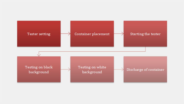 Operate A Clarity Tester