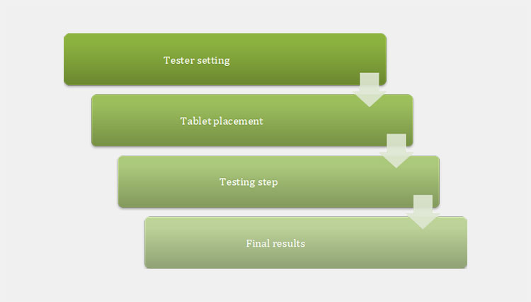 Operate A Tablet Tester