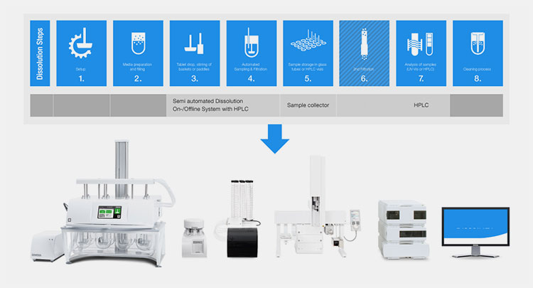 Parameters of Dissolution Autosampler