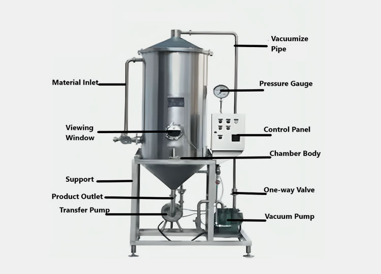 Parts of Vacuum Degassing Machine