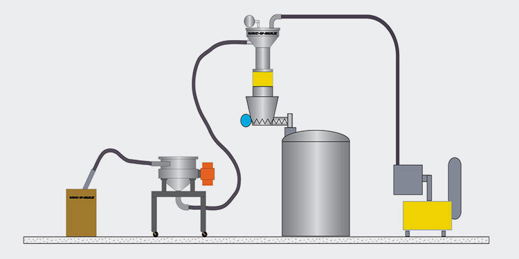 Piping and layout considerations