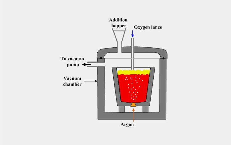 Tank Vacuum Degassing Machine