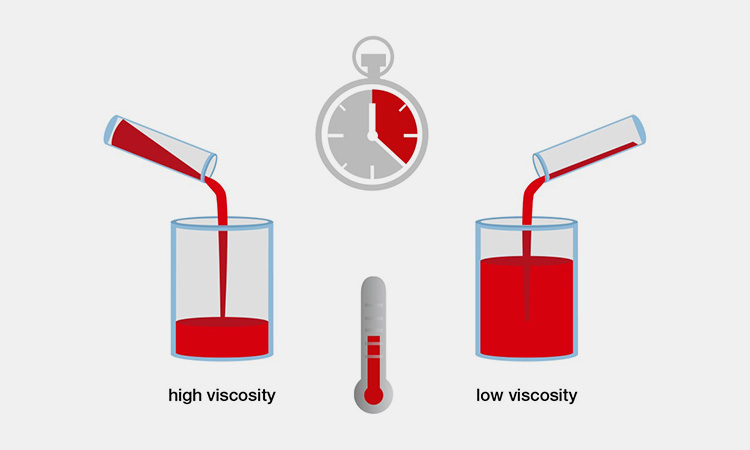 Temperature-Control