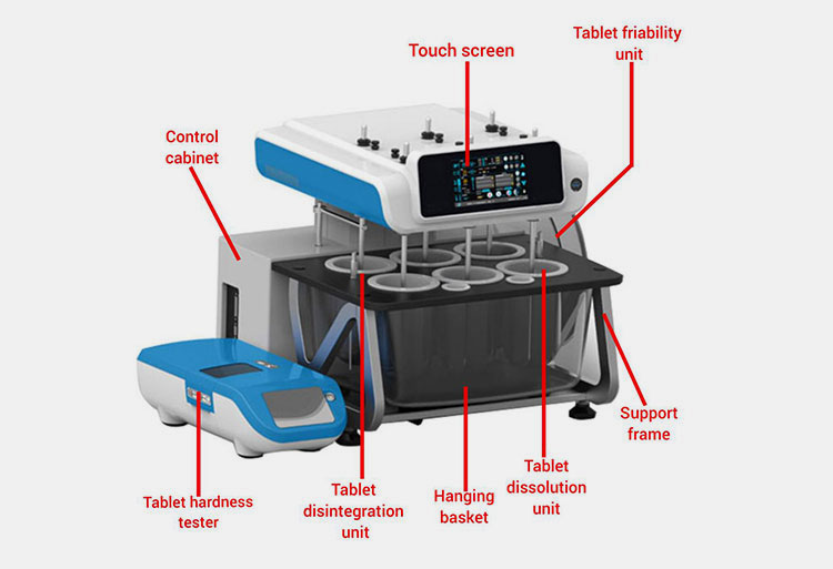 The Structure Of A Tablet Tester