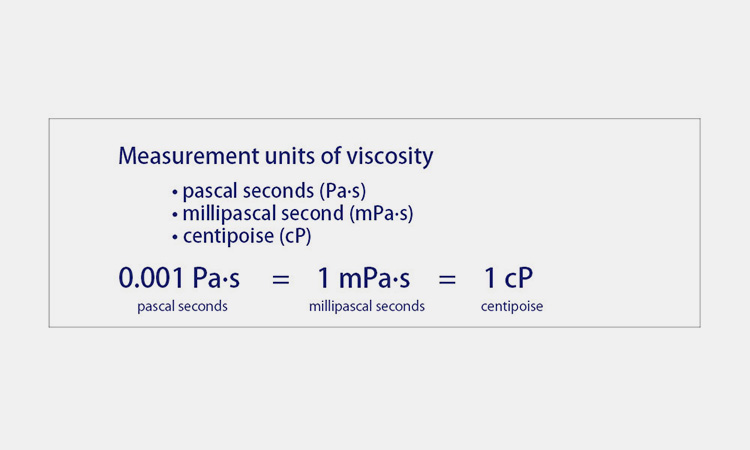 The-Unit-Of-Product-Viscosity