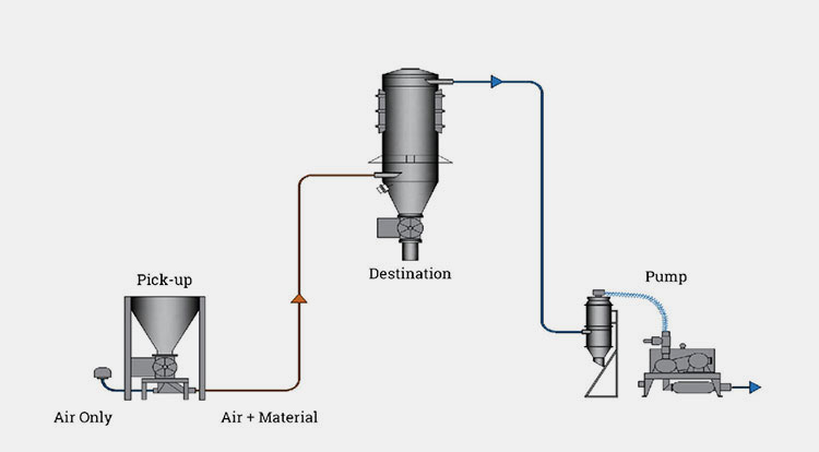 The parts of vacuum powder transfer system