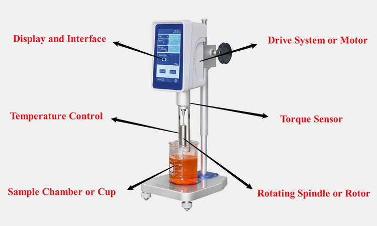 What-Are-The-Parts-Of-Viscosity-Tester