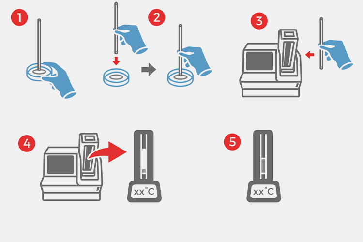 Working Principle of Melting Point Tester